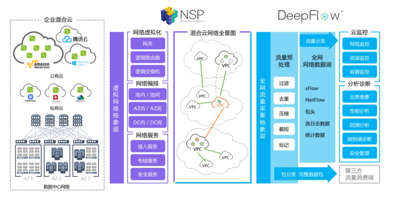 DeepFlow：云原生时代的网络监控 