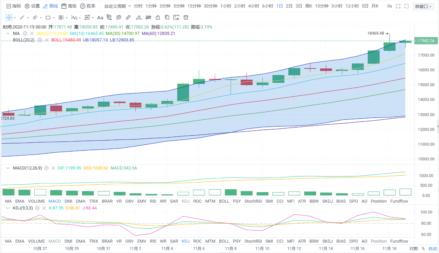 「易天说」18100已成关键口，是盘整亦或拉升，今日即可揭晓1