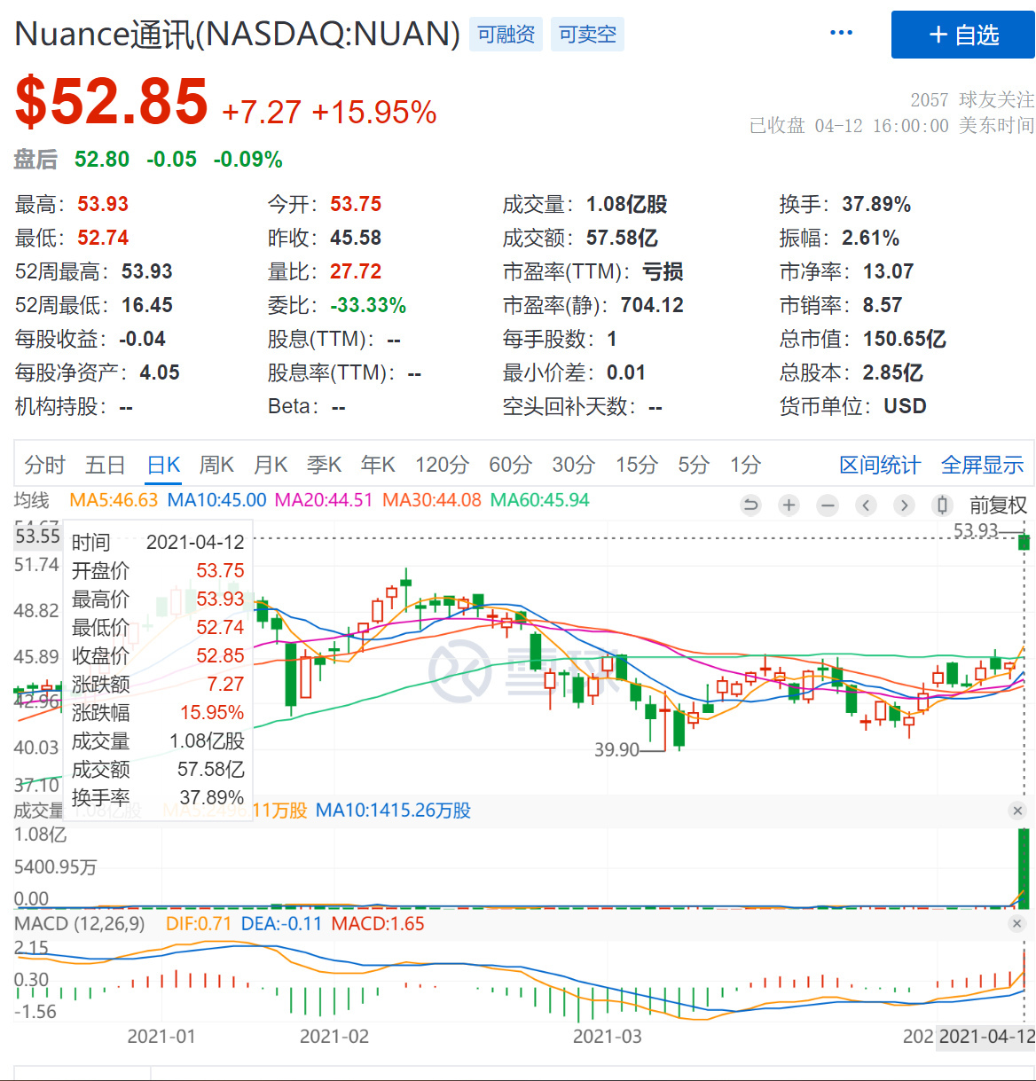 花160亿美金收购美国版科大讯飞，微软大手笔背后藏着什么阳谋？