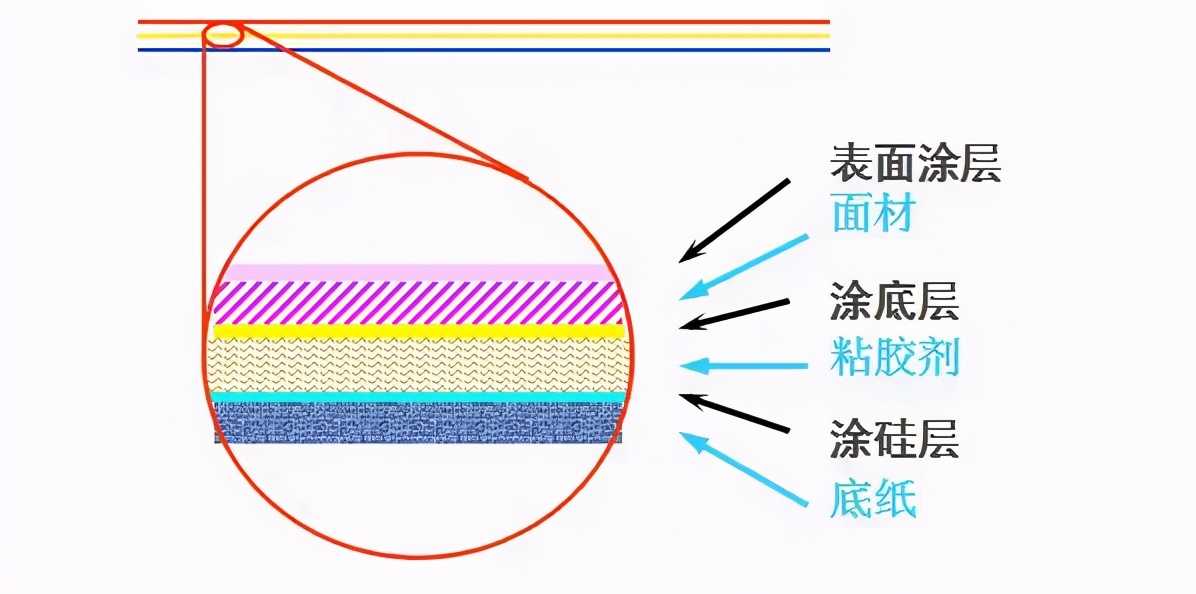 中国财经信息网|上悦标签纸：品质可靠，应用广泛