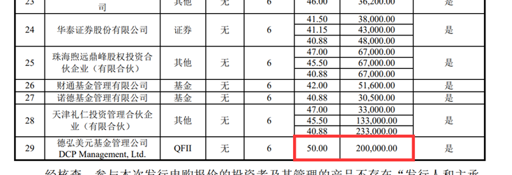 暴走A股：狂甩9个亿！高瓴资本再次出手