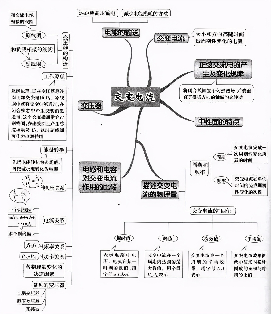 电容思维导图图片