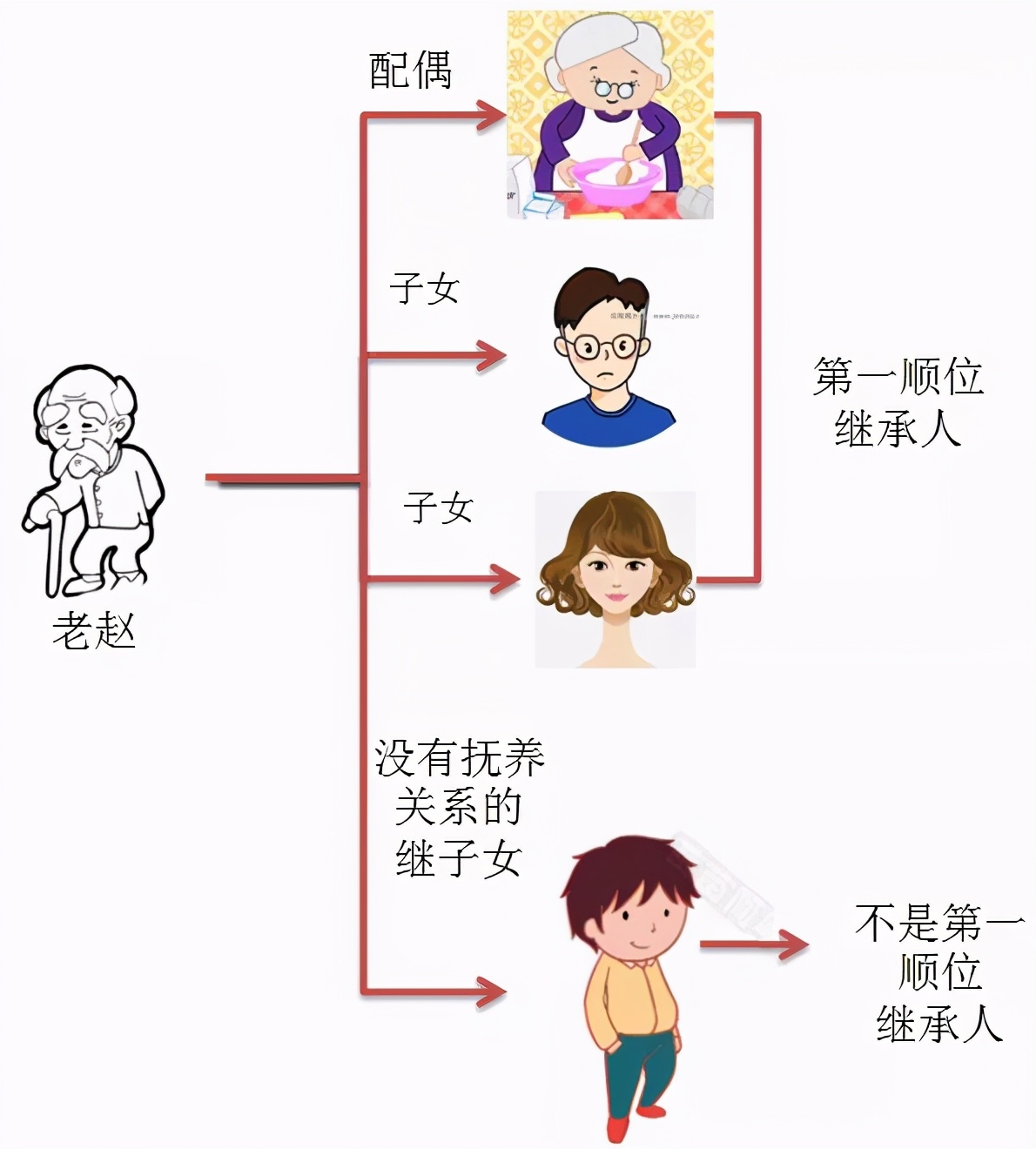 法定继承人分配比例图图片