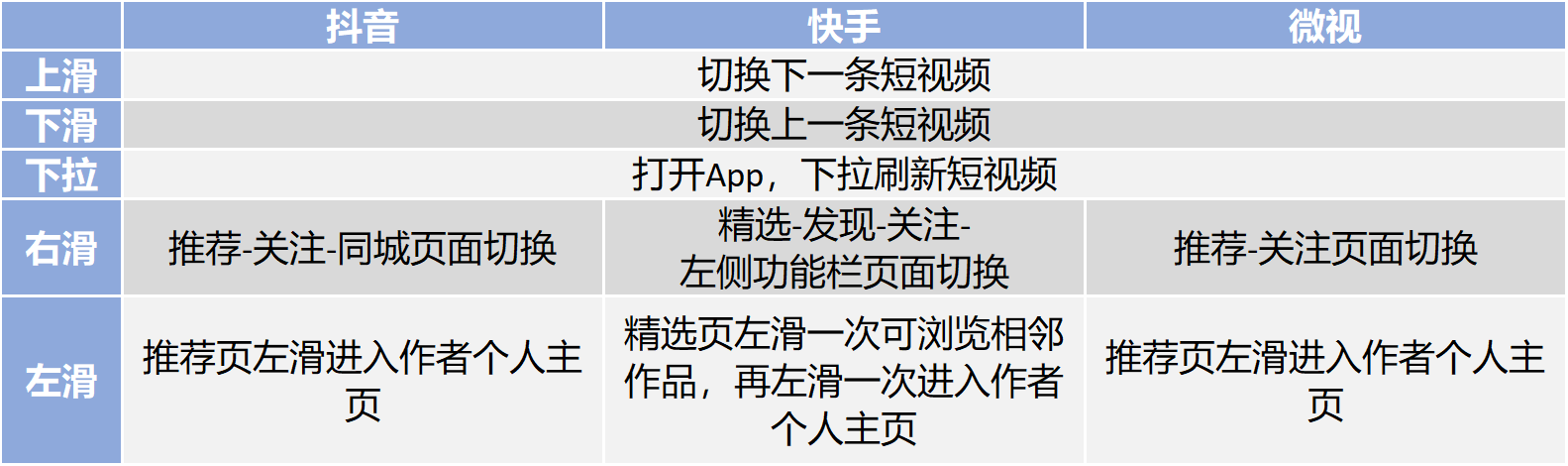 抖音 VS 微视竞品分析报告！