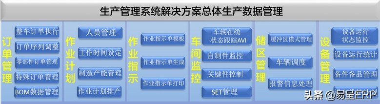 生产管理软件解决方案