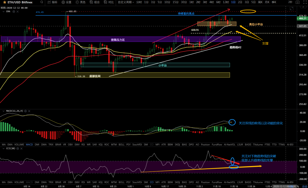 11/17价格分析：BTC、XRP、ETH、LTC、BNB、LINK I Damo行情6