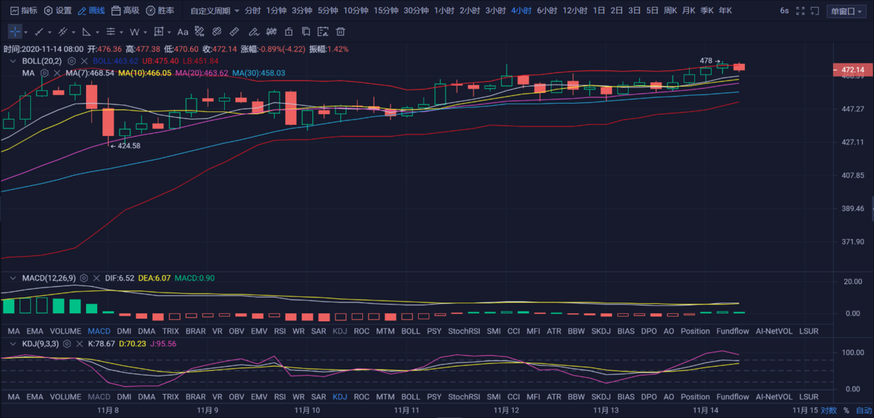 亿和论币：11.14 日间谨慎追多 回调顺势而为1