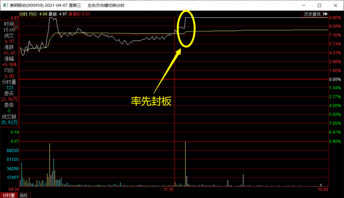 猎人X：重庆钢铁VS安阳钢铁，明天生死战打响