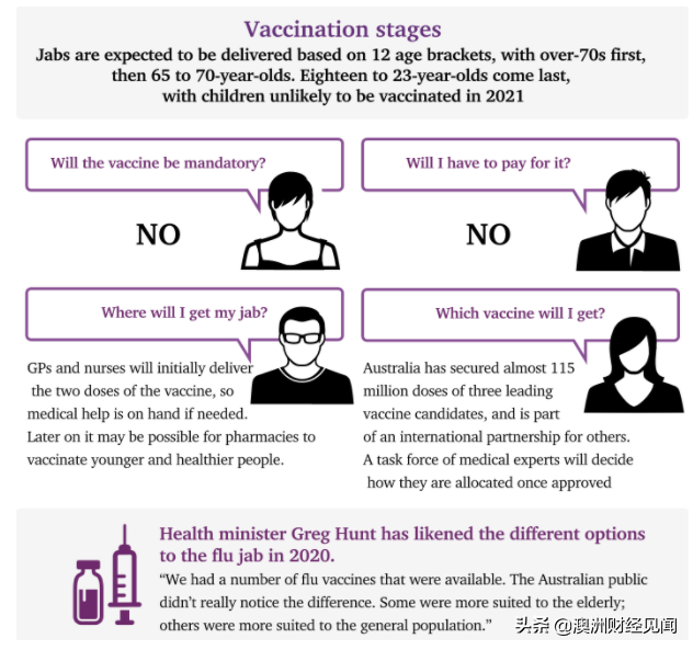 澳洲新冠疫苗优先施打对象新规定！