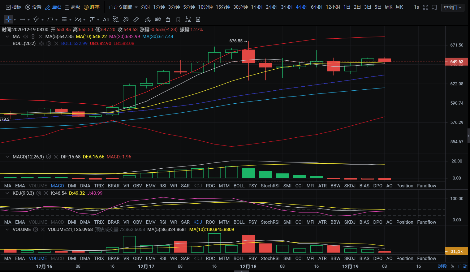 亿和论币：12.19比特币、以太坊日内行情资讯！1