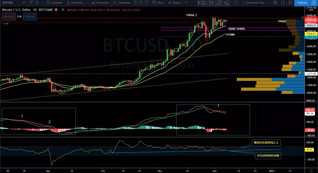 12/7价格分析：BTC、XRP、ETH、LTC、LINK 、BANDI Damo行情3