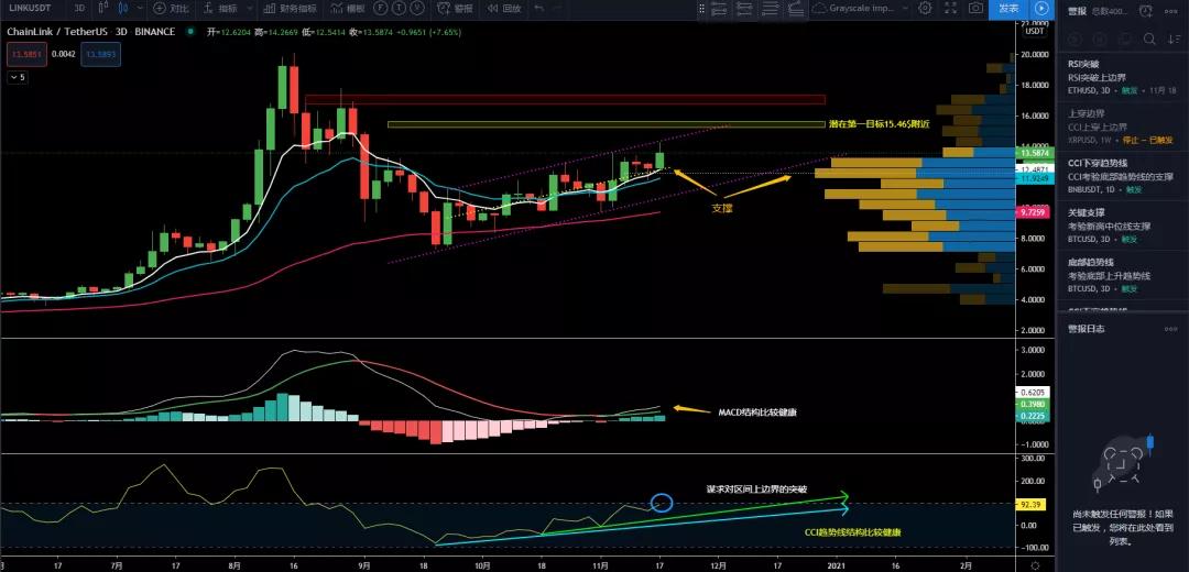 11/18价格分析：BTC、XRP、ETH、LTC、BNB、LINK I Damo行情9