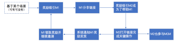 案例拆解|猿辅导寒假课程推广活动