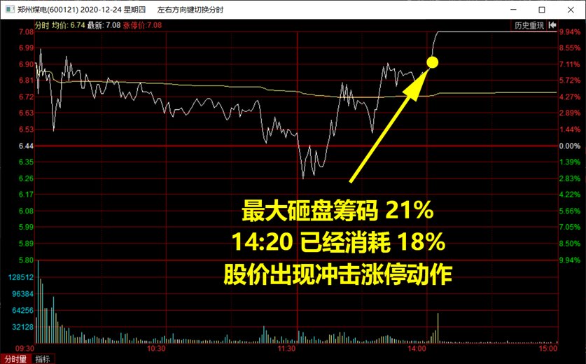 郑州煤电凭什么做“龙头”？