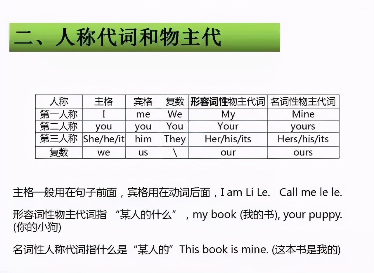 1 6年级小学英语语法学习资料大全 图文版 兜得慧