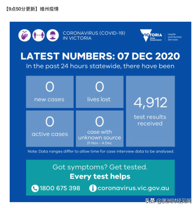 【澳洲疫情】维州连续第25天本地零新增！昆州本地和国际旅客零确诊