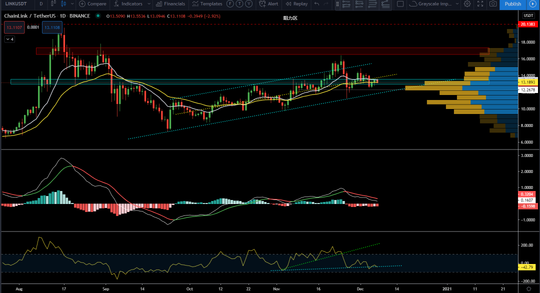 12/7价格分析：BTC、XRP、ETH、LTC、LINK 、BANDI Damo行情8
