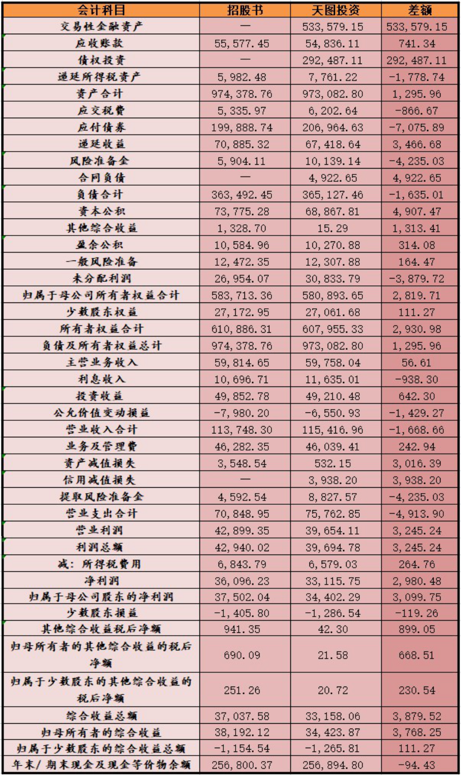 招股书与客户年报数据打架，中证信用IPO谈何“信用”？ 公司 第3张