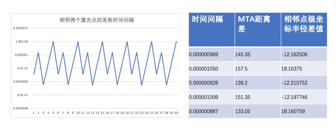 高精地图技术专栏 | 基于空间连续性的异常3D点云修复技术第7张