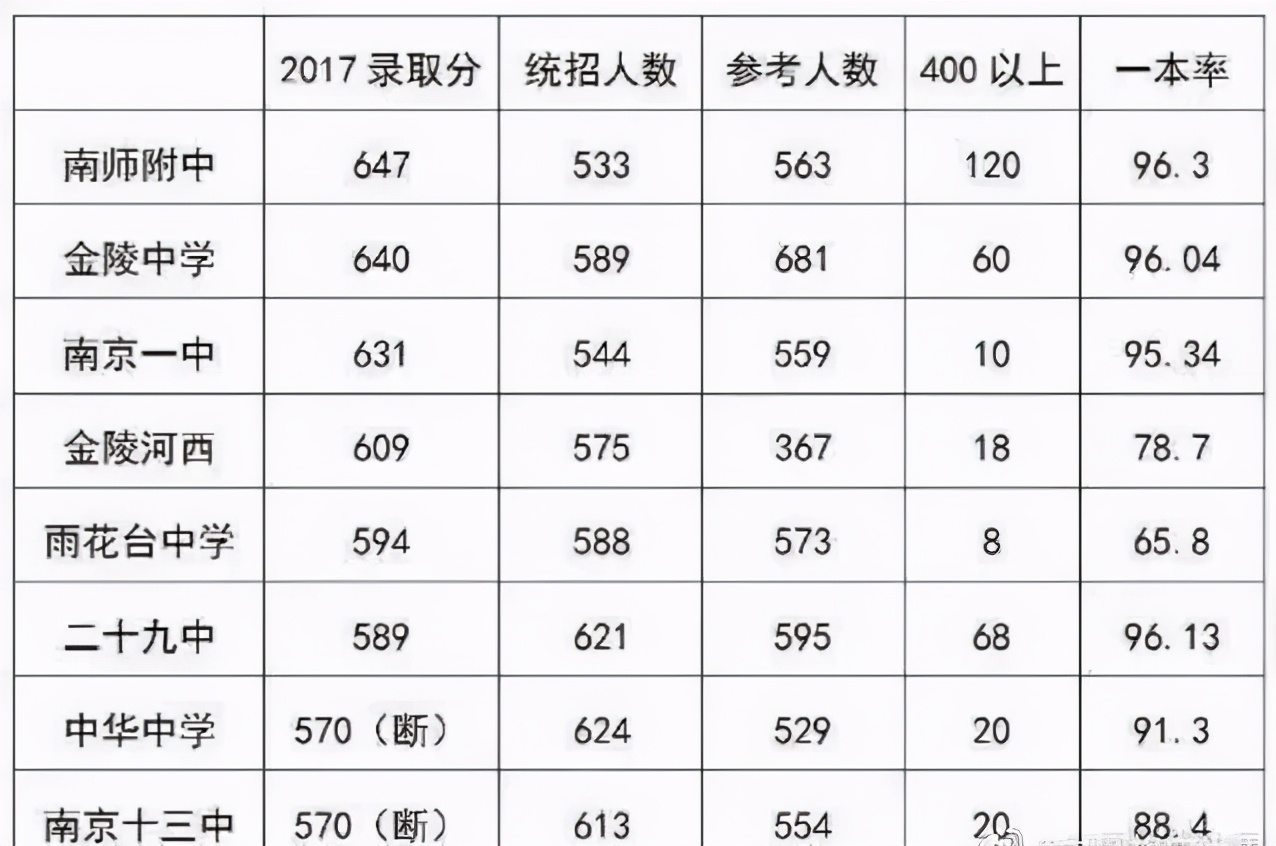 衡水中学人数图片