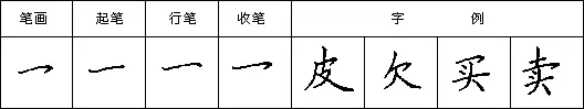 硬笔书法入门：竖折折+横折折折写法练习