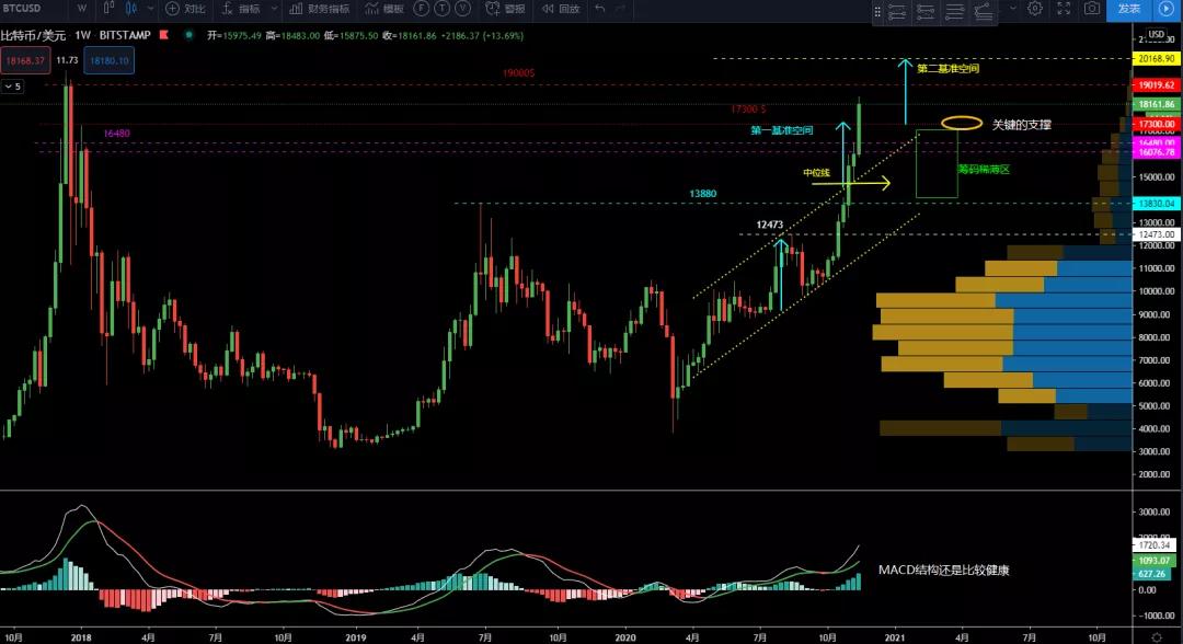 11/18价格分析：BTC、XRP、ETH、LTC、BNB、LINK I Damo行情2
