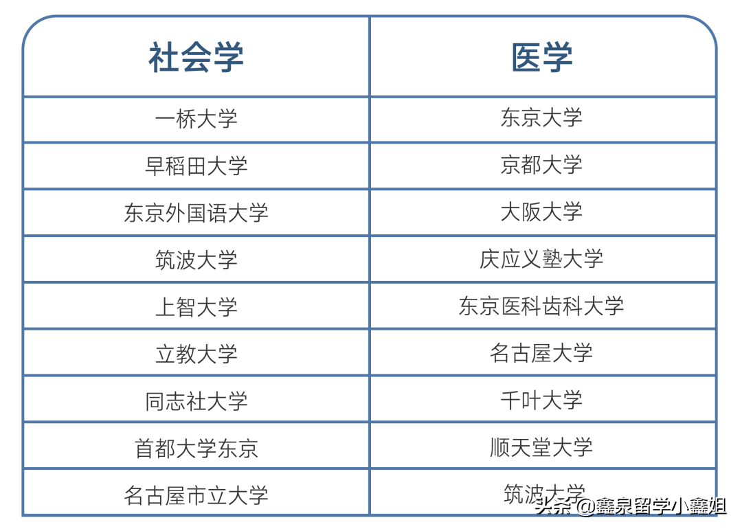 留学 出国留学 留学咨询 留学中介 鑫泉留学 认证留学中介机构