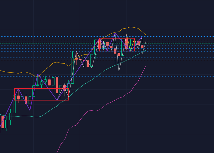 币市尖锋：4.1大饼多方空方高空激烈交战，胜负花落谁家？2