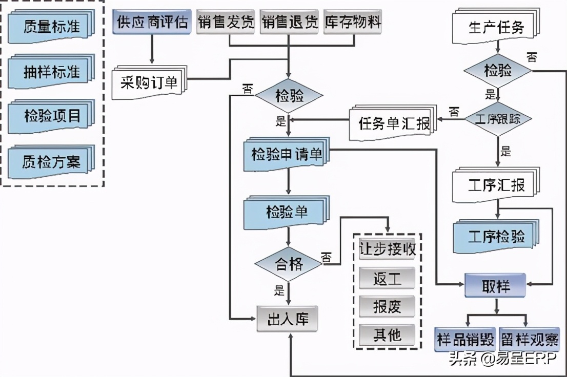 嘉兴MES车间生产管理系统软件哪个好用？