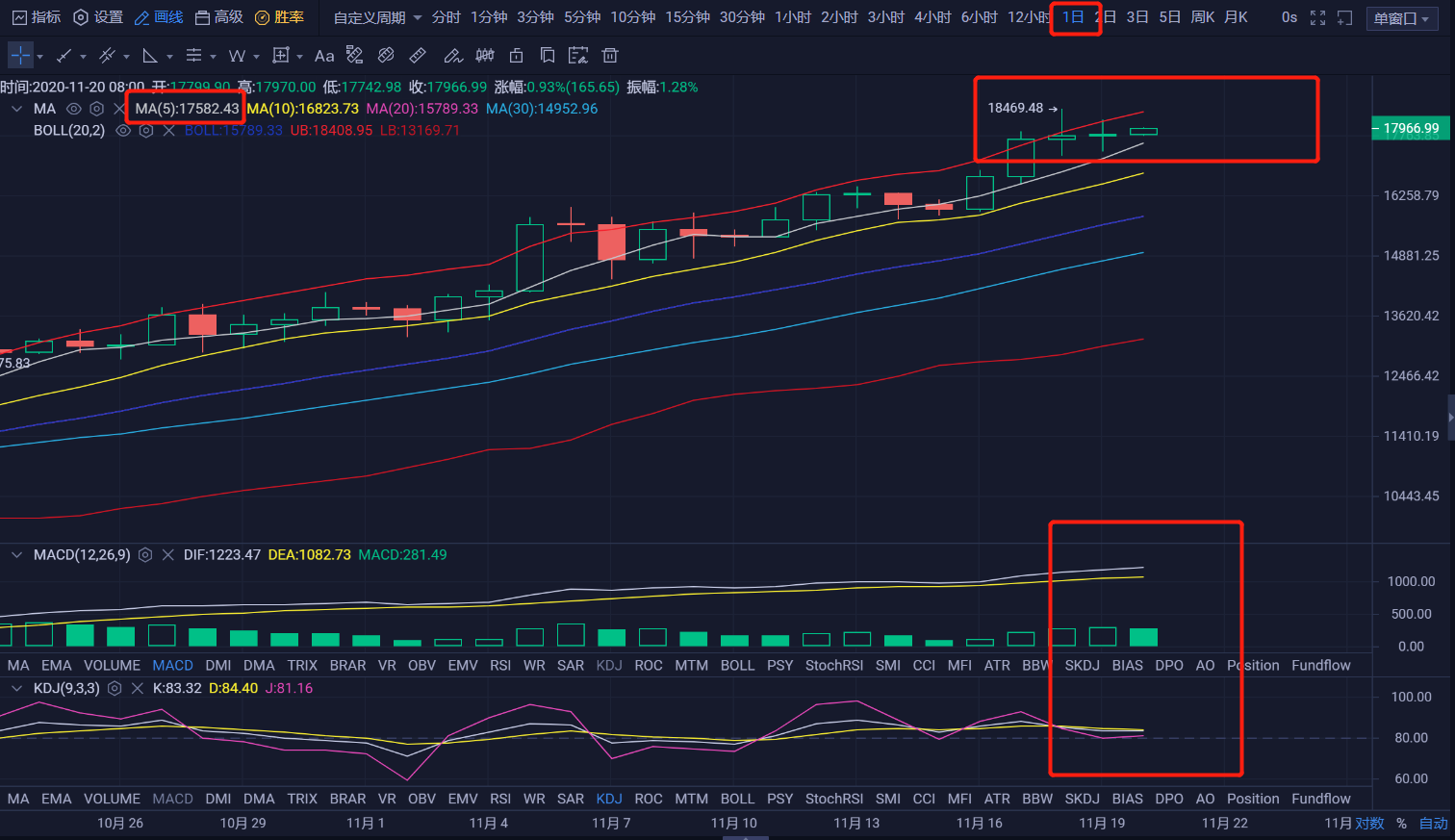 亿和论币：11.20日内能否冲破压力 延续绿色动能？