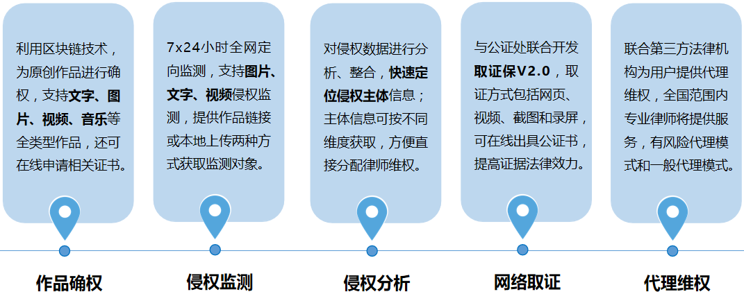 区块链数字基建视频讲解_基于区块链的数字货币大全