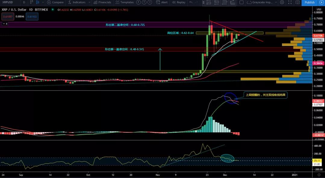 12/7价格分析：BTC、XRP、ETH、LTC、LINK 、BANDI Damo行情5