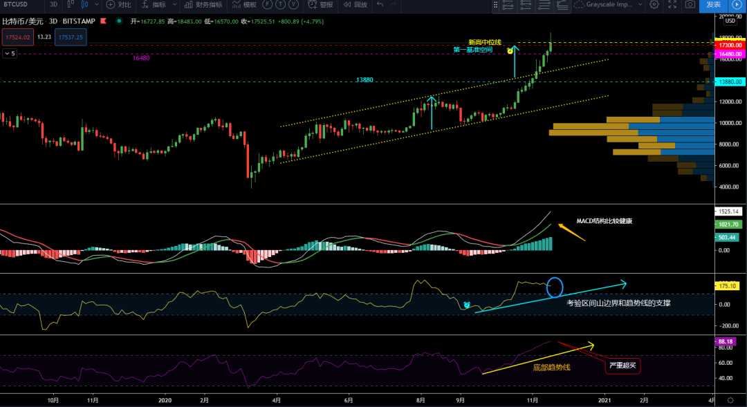 11/19价格分析：BTC、XRP、ETH、LTC、BNB、LINK I Damo行情5