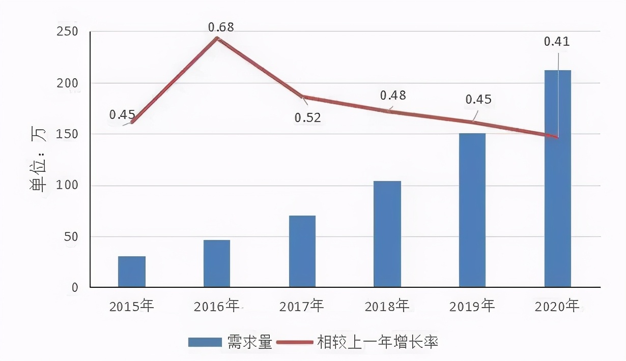 适合做副业的技能，缺人、高薪、门槛不高，且越老越值钱！