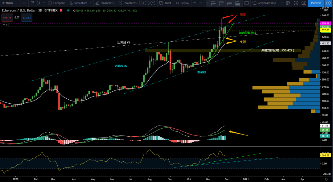 11/30价格分析：BTC、XRP、ETH、LTC、LINK I Damo行情7