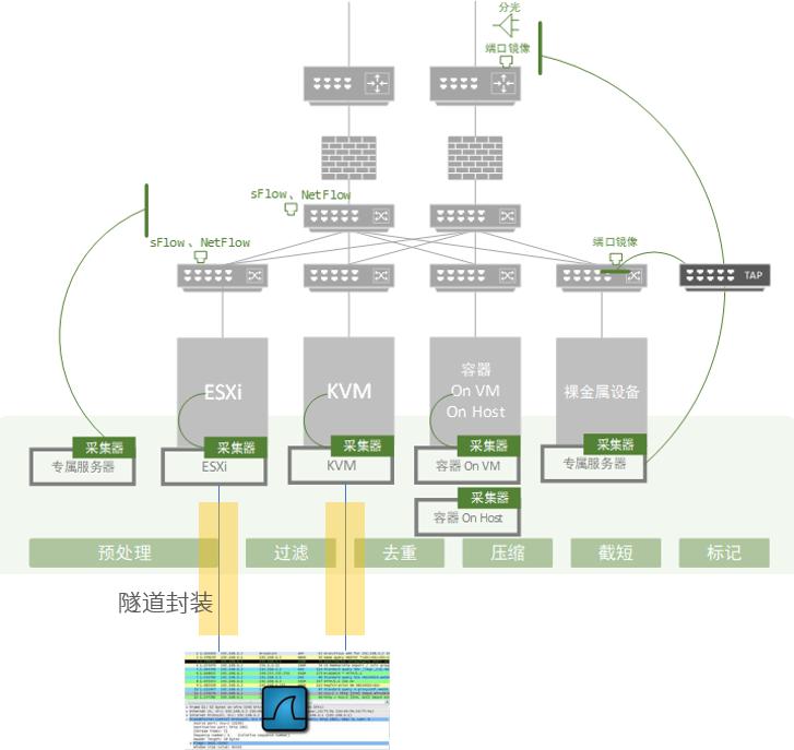 DeepFlow与云网络监控的发展 