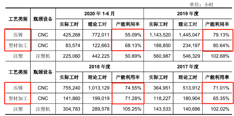 铭利达土地闲置有风险，一“活雷锋”接盘亏损资产存疑 公司 第2张