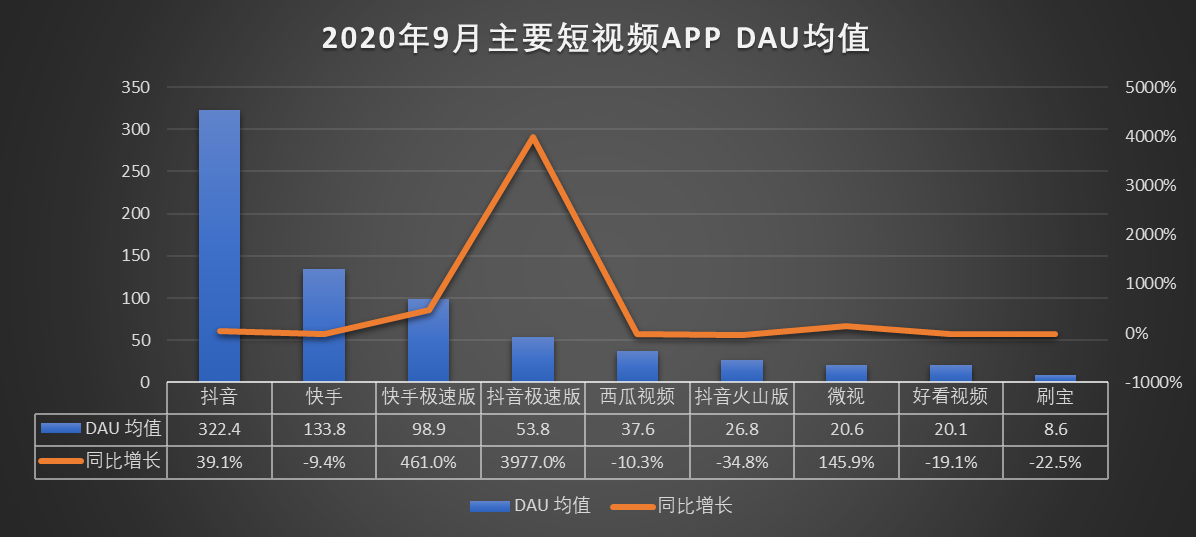 抖音 VS 微视竞品分析报告！