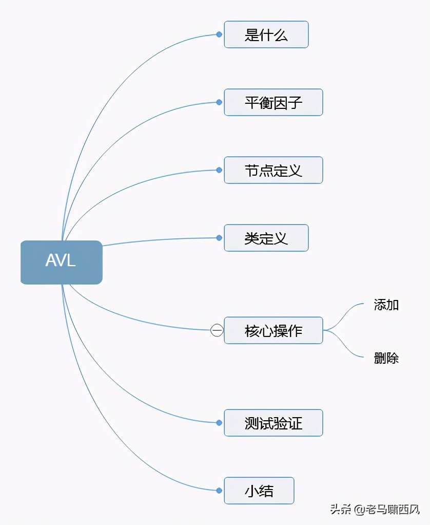 思维导图