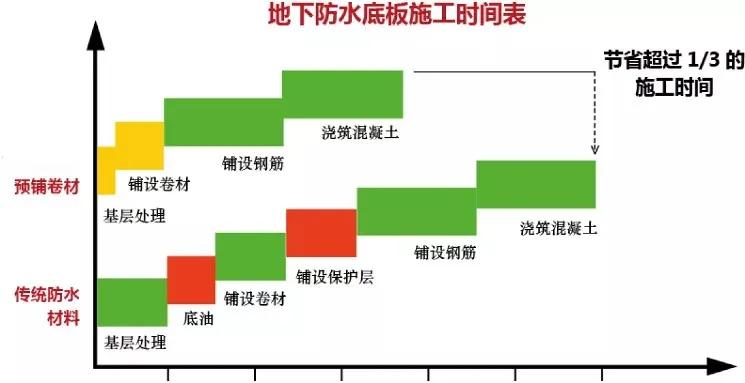 防水卷材