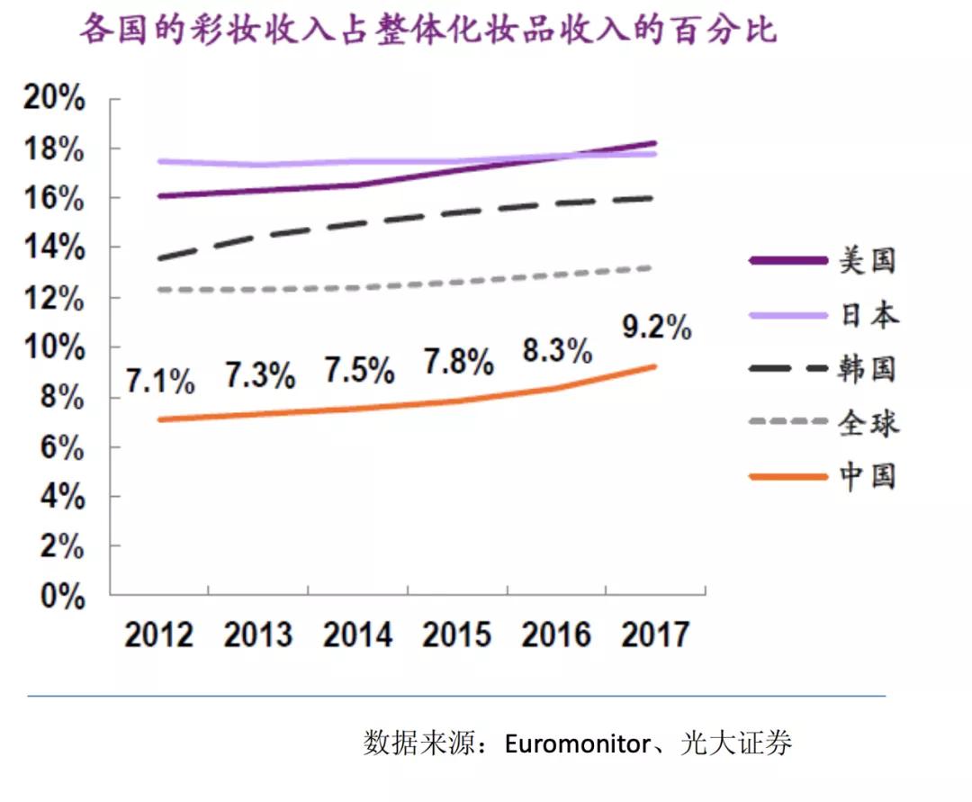 花西子背后的男人和他的5篇笔记 一套运营方法论用了10年 Cbndata