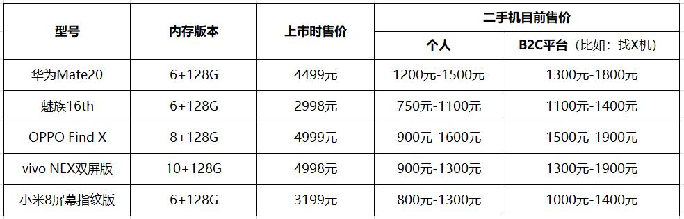 两年前的老旗舰，跌到千元级真香价，2020年还值得入手吗？