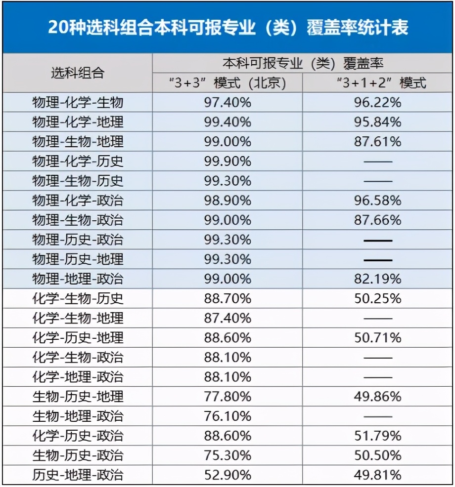 2021新高考进阶100问31233一网打尽