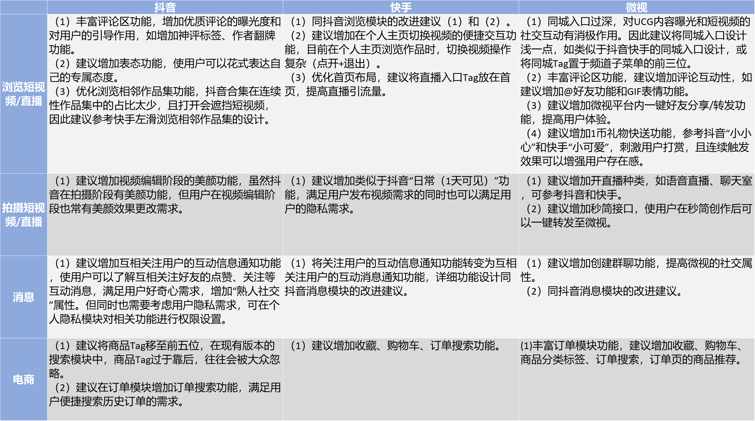 抖音 VS 微视竞品分析报告！