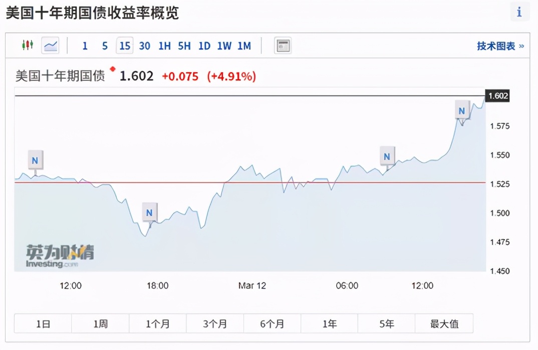猎人X：重要！集合竞价四种走势的深度分析