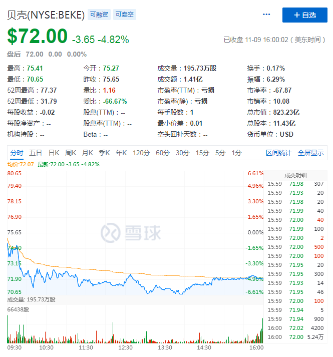 软银靠贝壳结束“水逆”，顶级投行们仍是投资者的“引路人”？
