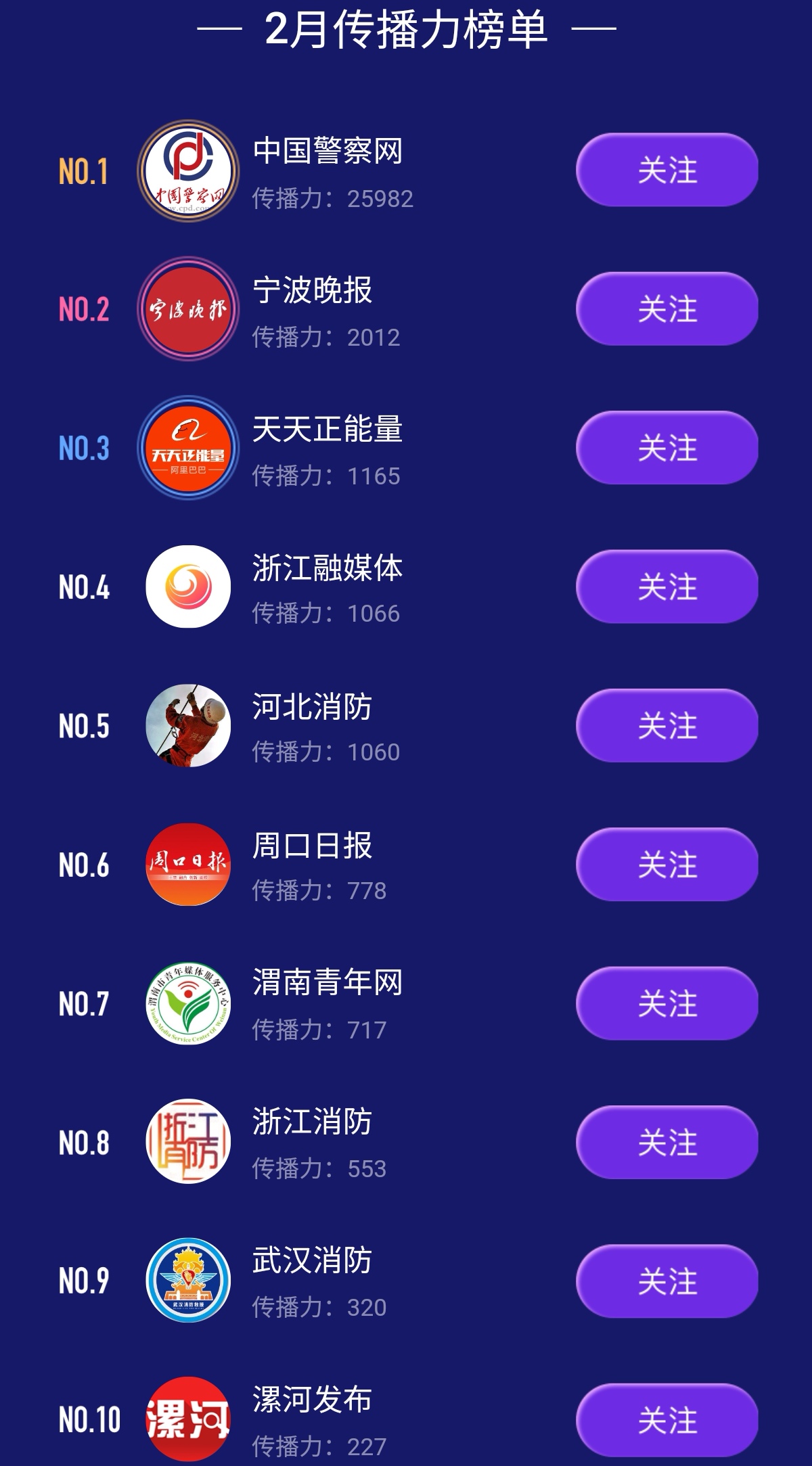重磅！新华“正能量传播 ”2月度榜单公布 渭南青年网位列2月传播力榜单第7名