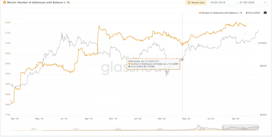 10/28价格分析：BTC、BCH、ETH、XRP、LINK I Damo行情2