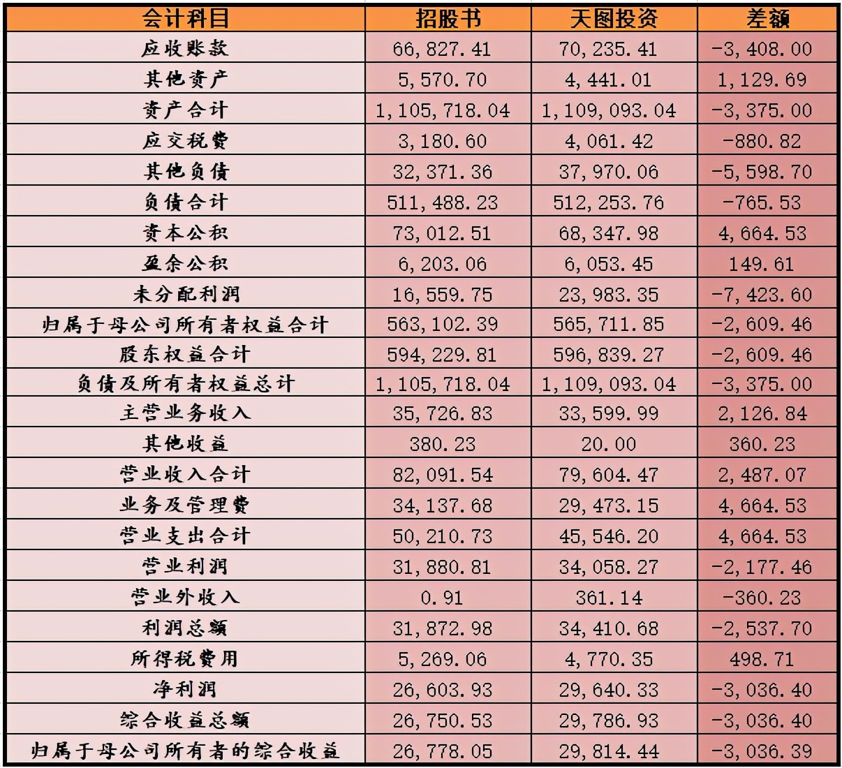 招股书与客户年报数据打架，中证信用IPO谈何“信用”？ 公司 第2张