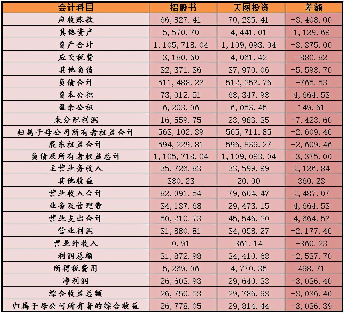 招股书与客户年报数据打架，中证信用IPO谈何“信用”？ 公司 第2张